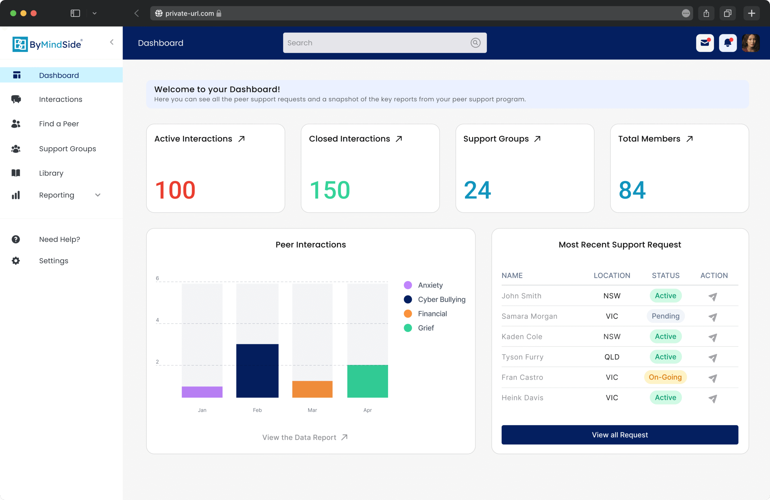 Admin Dashboard-min